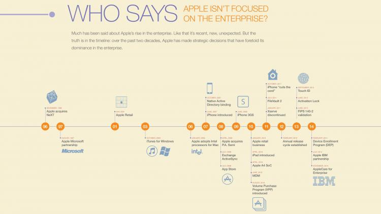 Apple in the enterprise